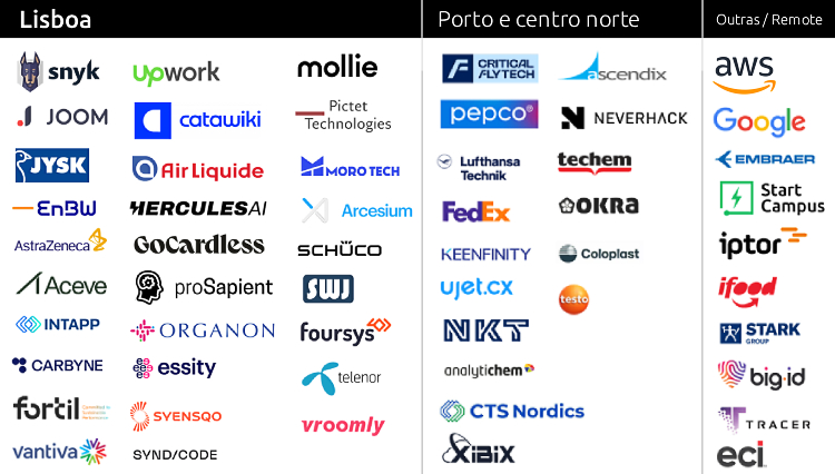 55 Empresas tecnológicas que abriram em Portugal em 2025 | Teamlyzer