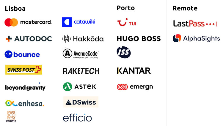 21 Empresas tecnológicas que abriram em Portugal em 2023