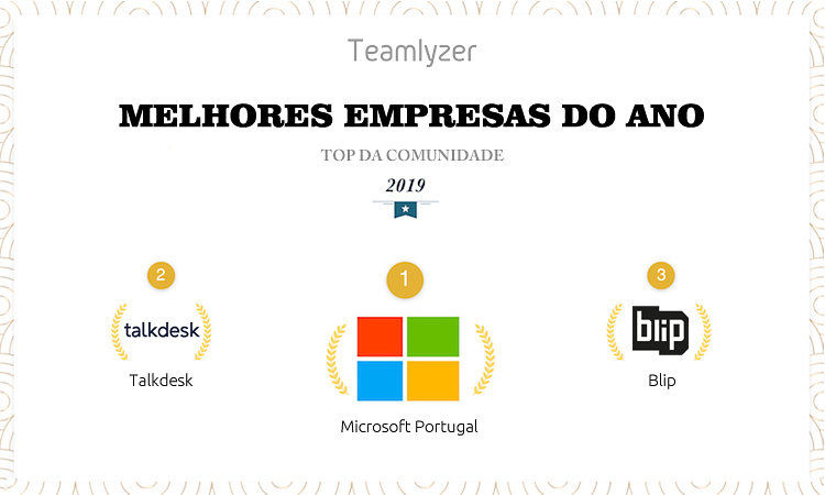Microsoft, Talkdesk e Blip são os melhores empregadores TI para 2020