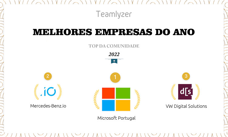 Microsoft, MB.io e VW Digital Solutions são os melhores empregadores TI em 2022