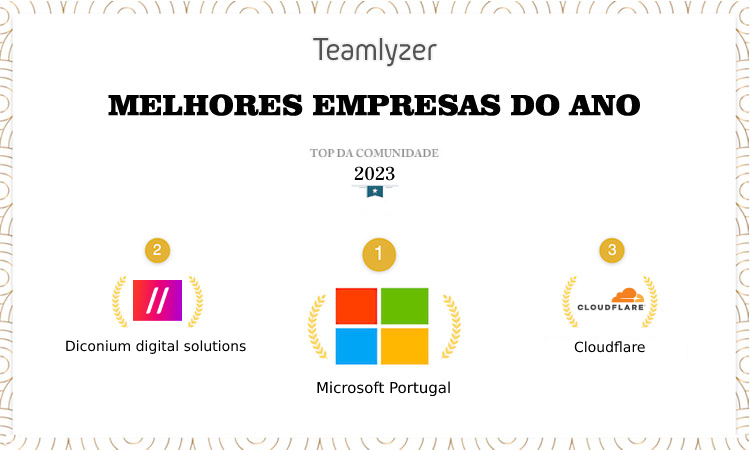 Microsoft, Diconium e Cloudflare são os melhores empregadores TI em 2023