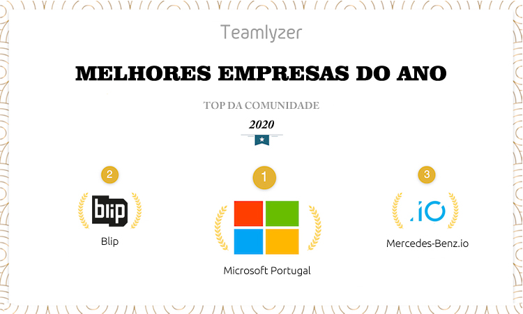 Microsoft, Blip e Mercedes-Benz.io são os melhores empregadores TI para 2021